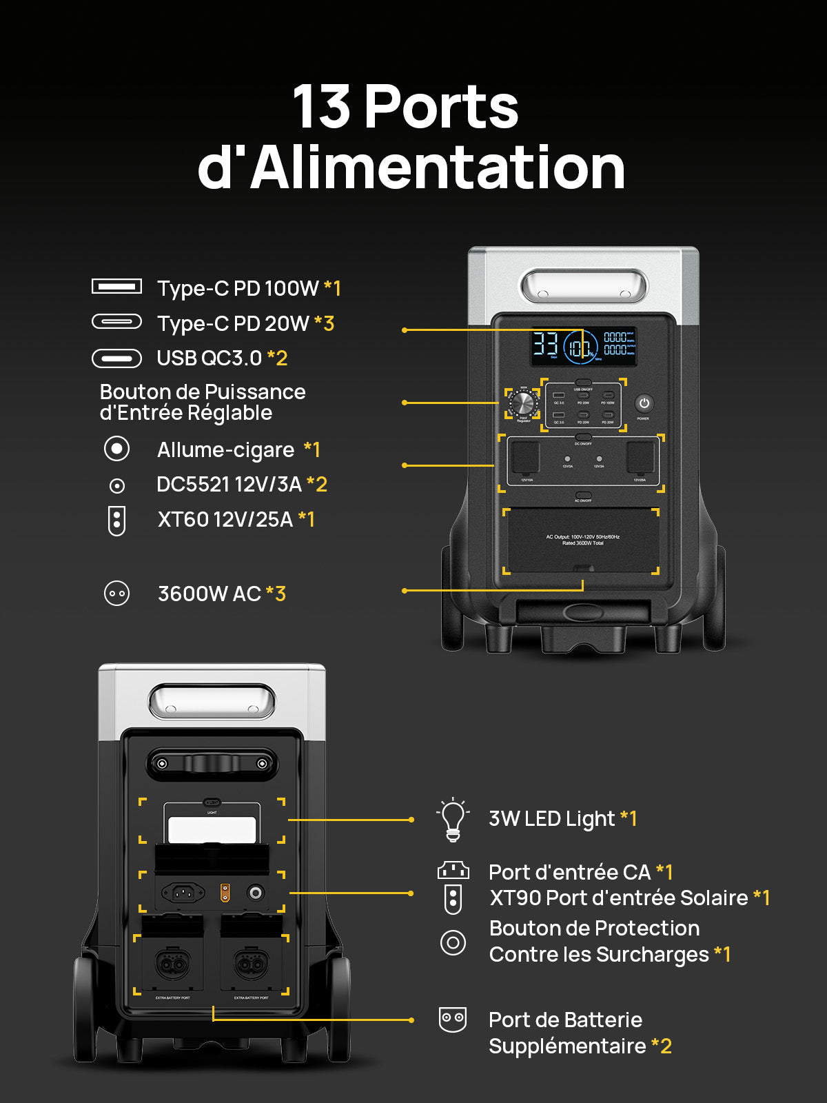 Station D'énergie Portable d'une Capacité de 3840Wh avec panneau solaire 400w en option – Image 9